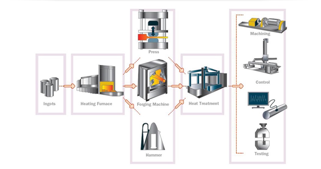 Manufacturing Process
